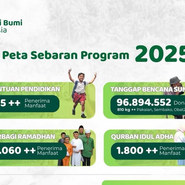 Peta Sebaran Program 2025: 3.475+ Penerima Manfaat